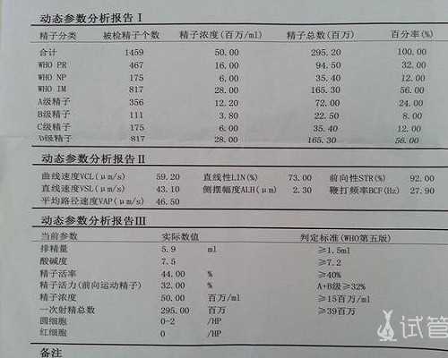 温州试管助孕医院经历分享与医保政策解析